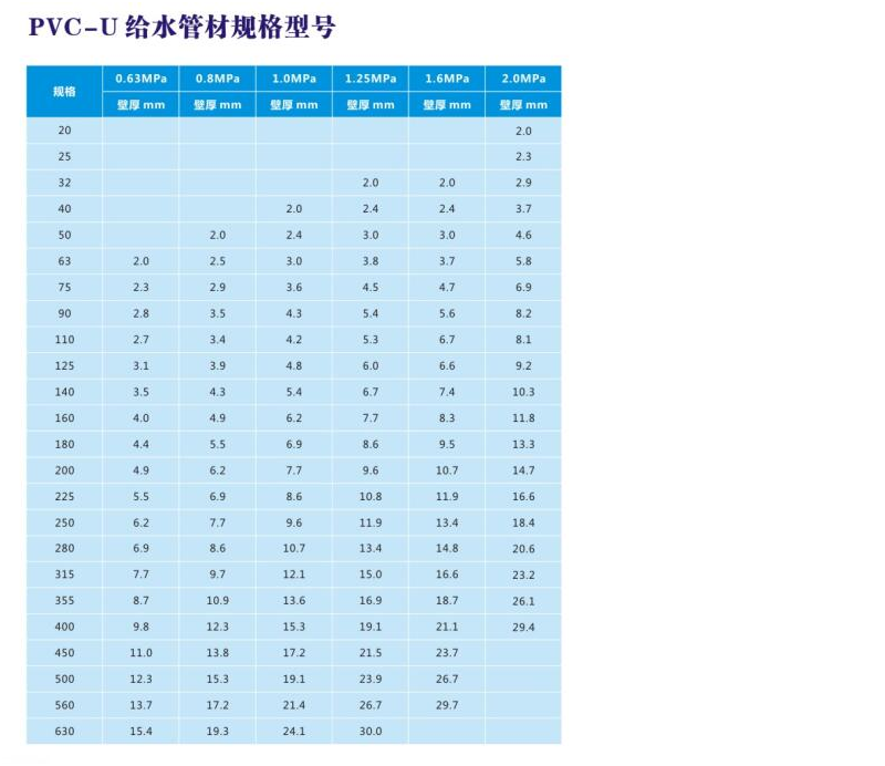 PVC-U给水管规格型号